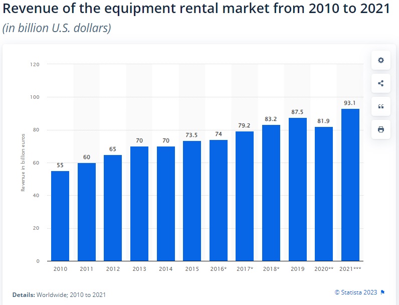 ¿Continuará el auge del renting de equipos de cómputo?
