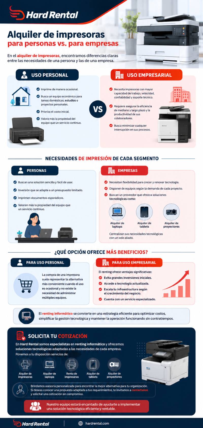 caracteristicas del alquiler de impresoras