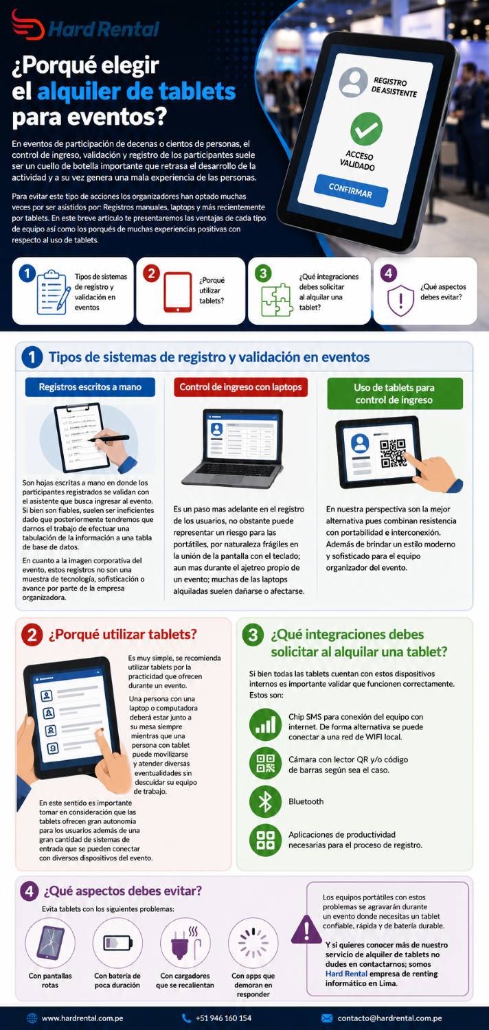 servicio de alquiler de tablets para eventos