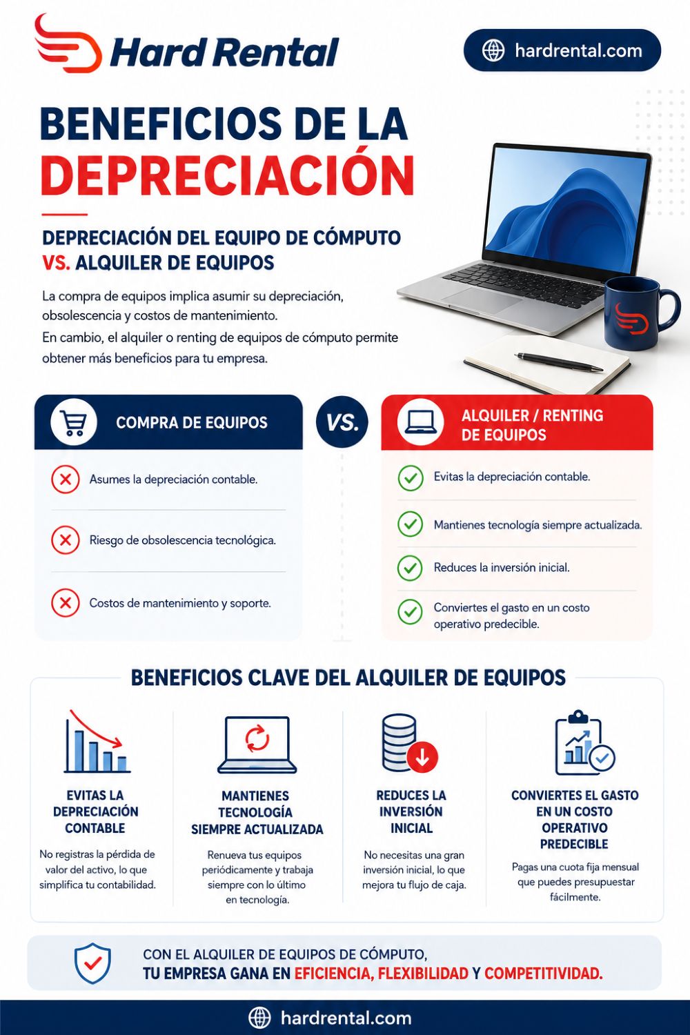 beneficios del renting vs la depreciacion de equipo de computo