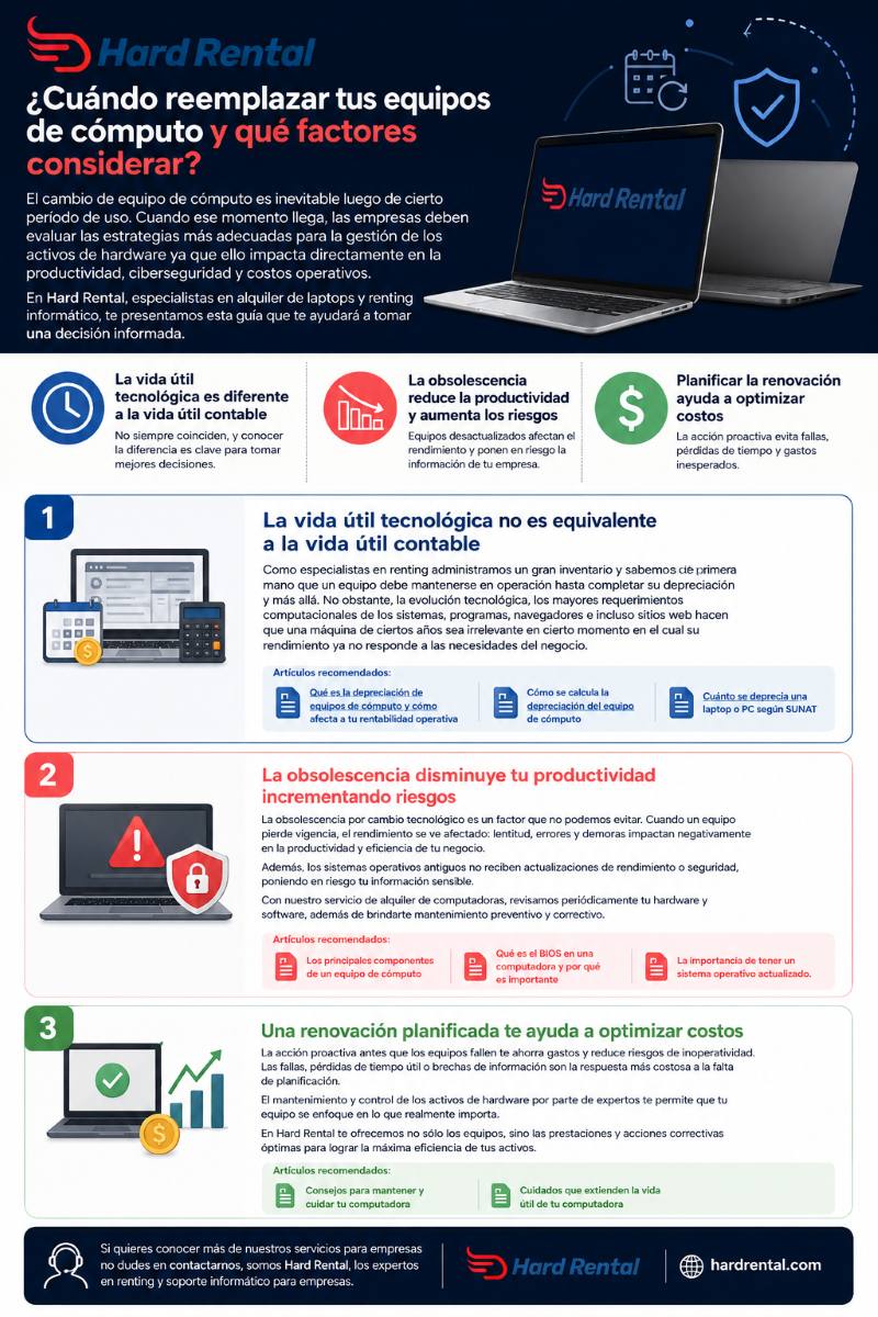 reemplazo de equipos de computo