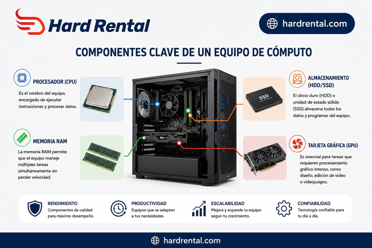 componentes de un equipo de computo